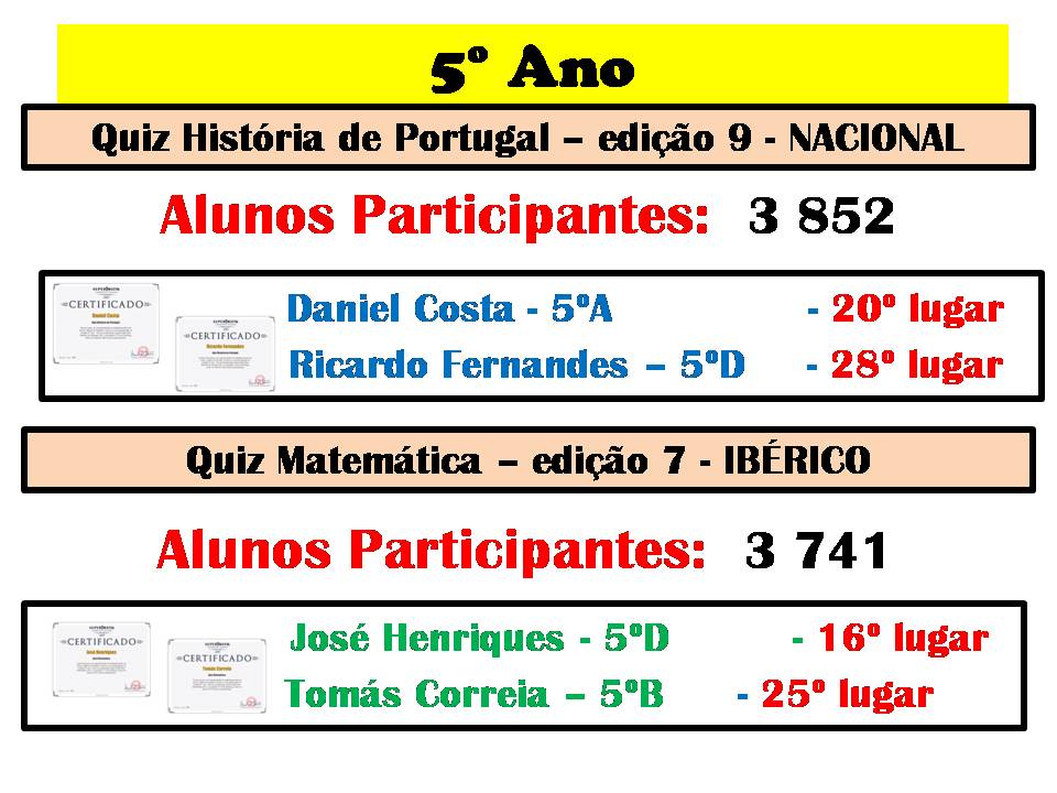 SUPERTMATIK Quiz História de Angola